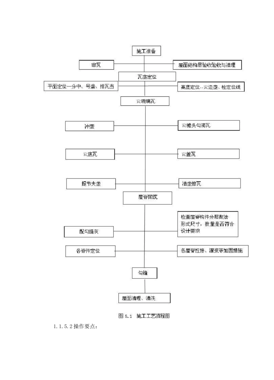 琉璃瓦屋面施工方案_第3页