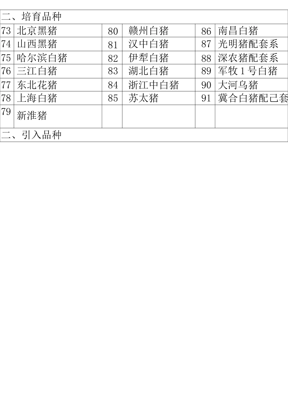 中国畜禽遗传资源名录_第2页