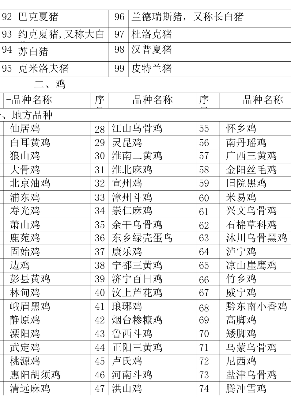 中国畜禽遗传资源名录_第3页