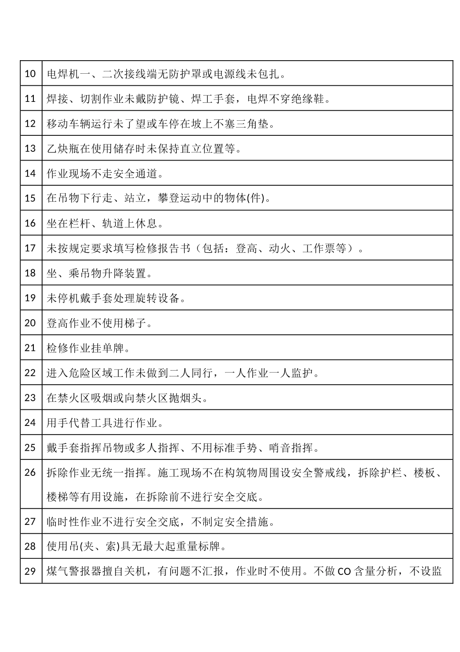 不安全行为、不安全状态、设备设施隐患分类总结_第2页