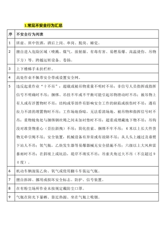 不安全行为、不安全状态、设备设施隐患分类总结