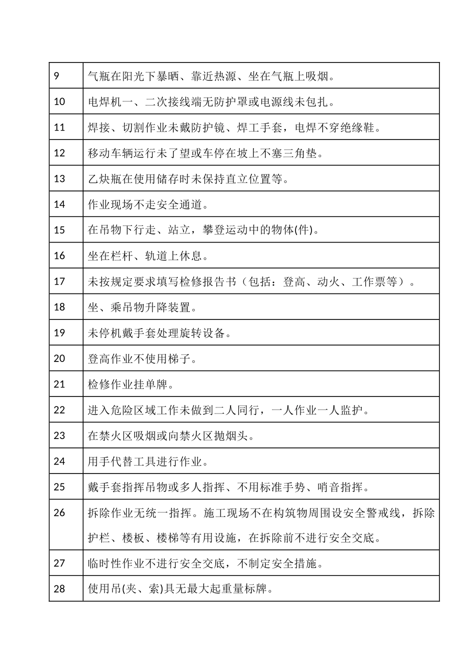 常见不安全行为总结_第2页