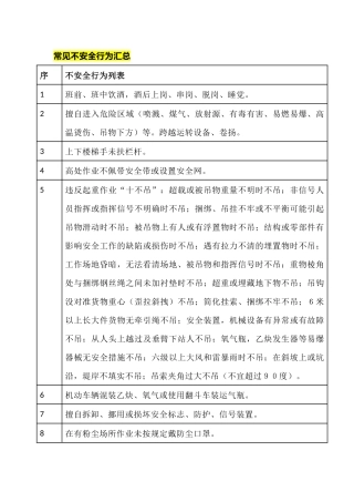 常见不安全行为总结
