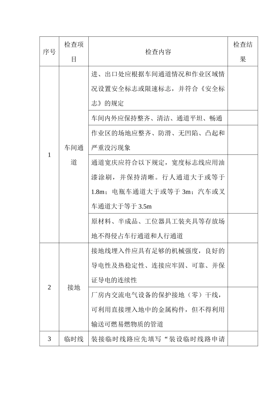 车间安全检查表_第1页