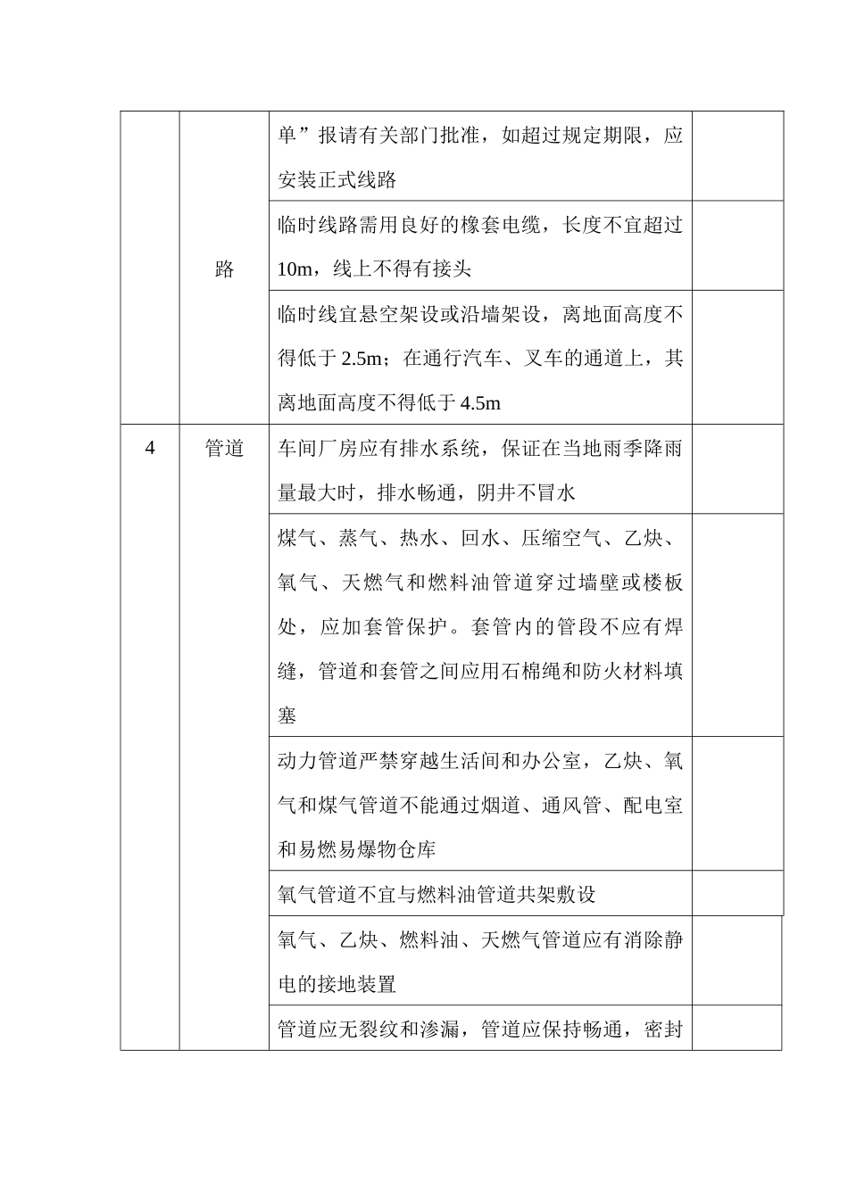 车间安全检查表_第2页