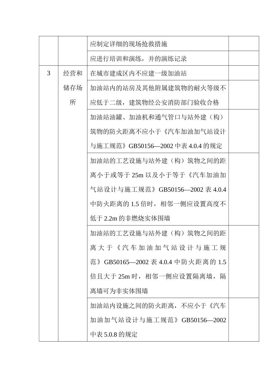 加油站安全检查表_第2页