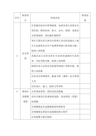 加油站安全检查表