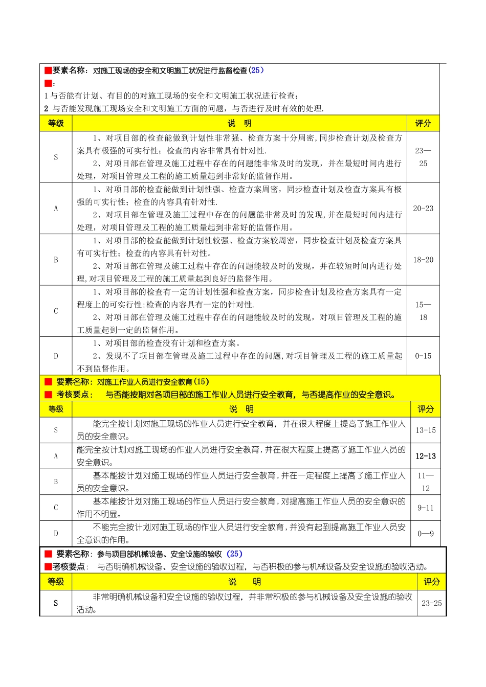 2025年工程部安全员绩效考核表公司_第2页