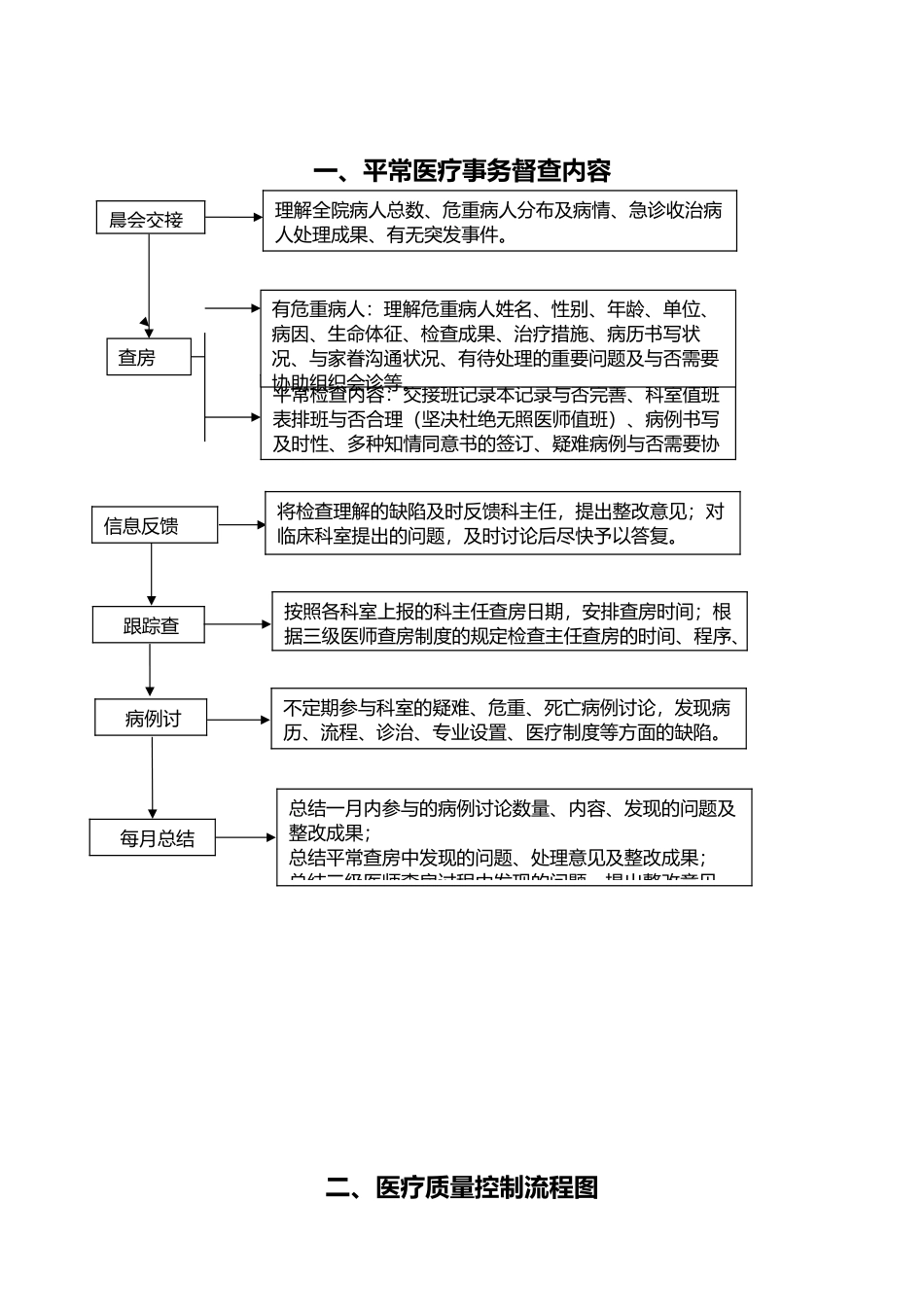 2025年医务科流程全套_第3页