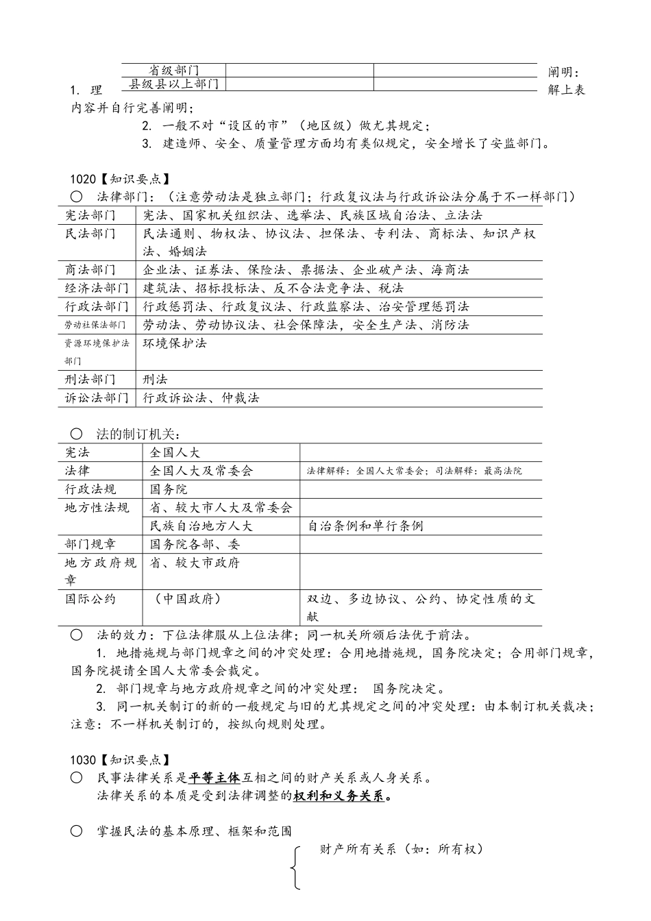 2025年一级建造师法规复习_第3页