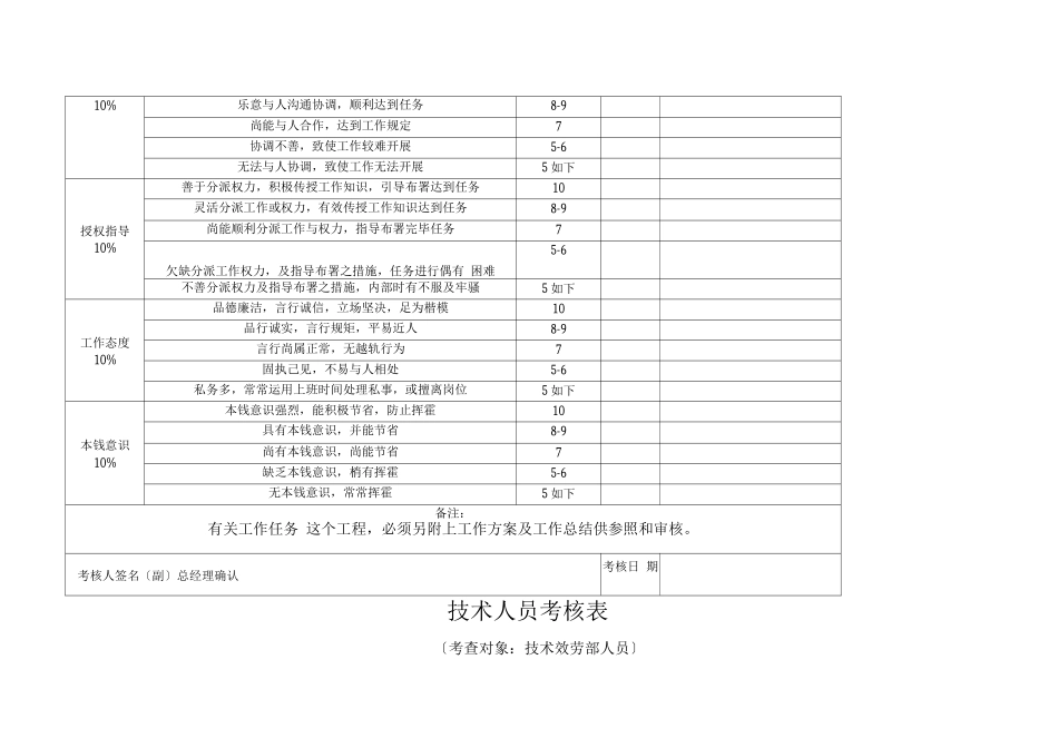 2025年高级职员考核表_第2页