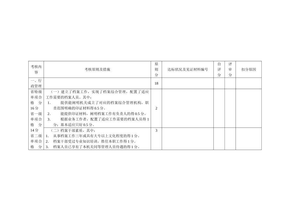 2025年广东省机关档案综合管理升级考核评分表_第1页