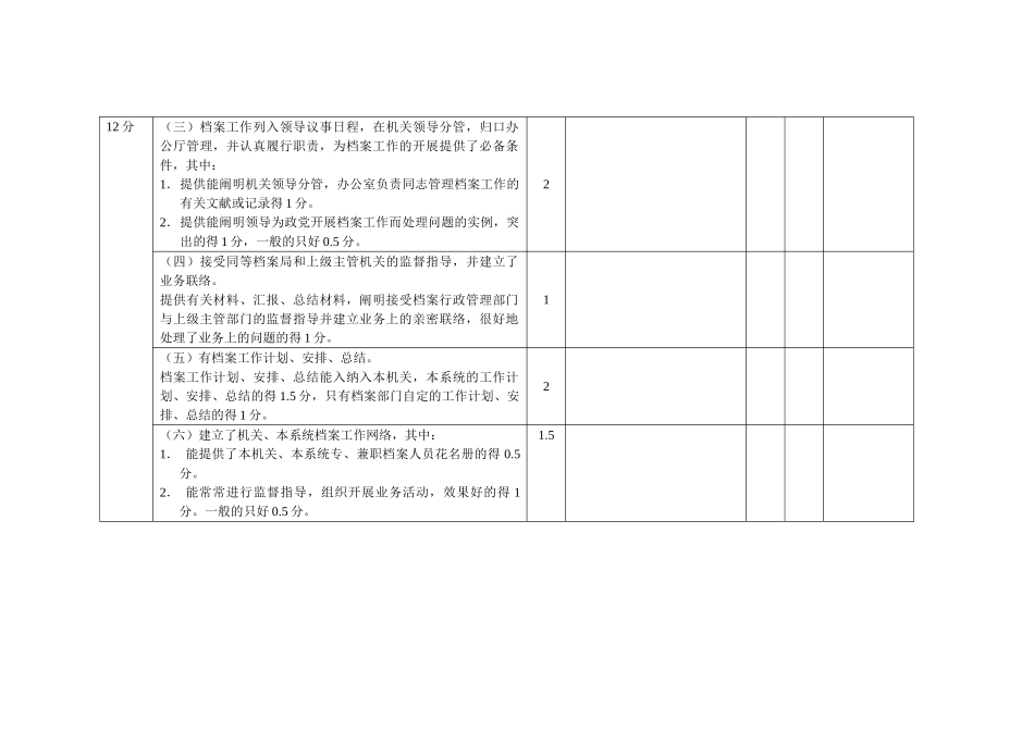 2025年广东省机关档案综合管理升级考核评分表_第2页