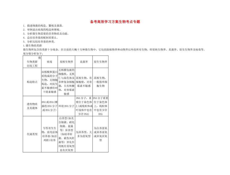 2025年备考高考生物高效学习方案考点专项222微生物的类群和营养新人教版_第1页