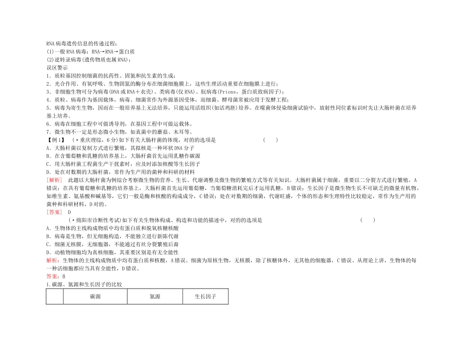 2025年备考高考生物高效学习方案考点专项222微生物的类群和营养新人教版_第3页
