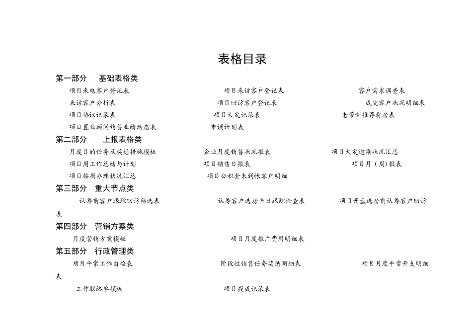 2025年房地产全程营销策划全套表格_第1页