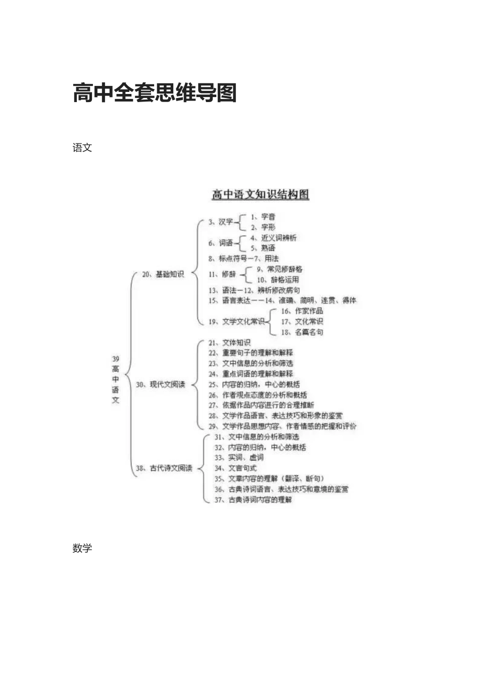 2025年高中全套思维导图_第1页