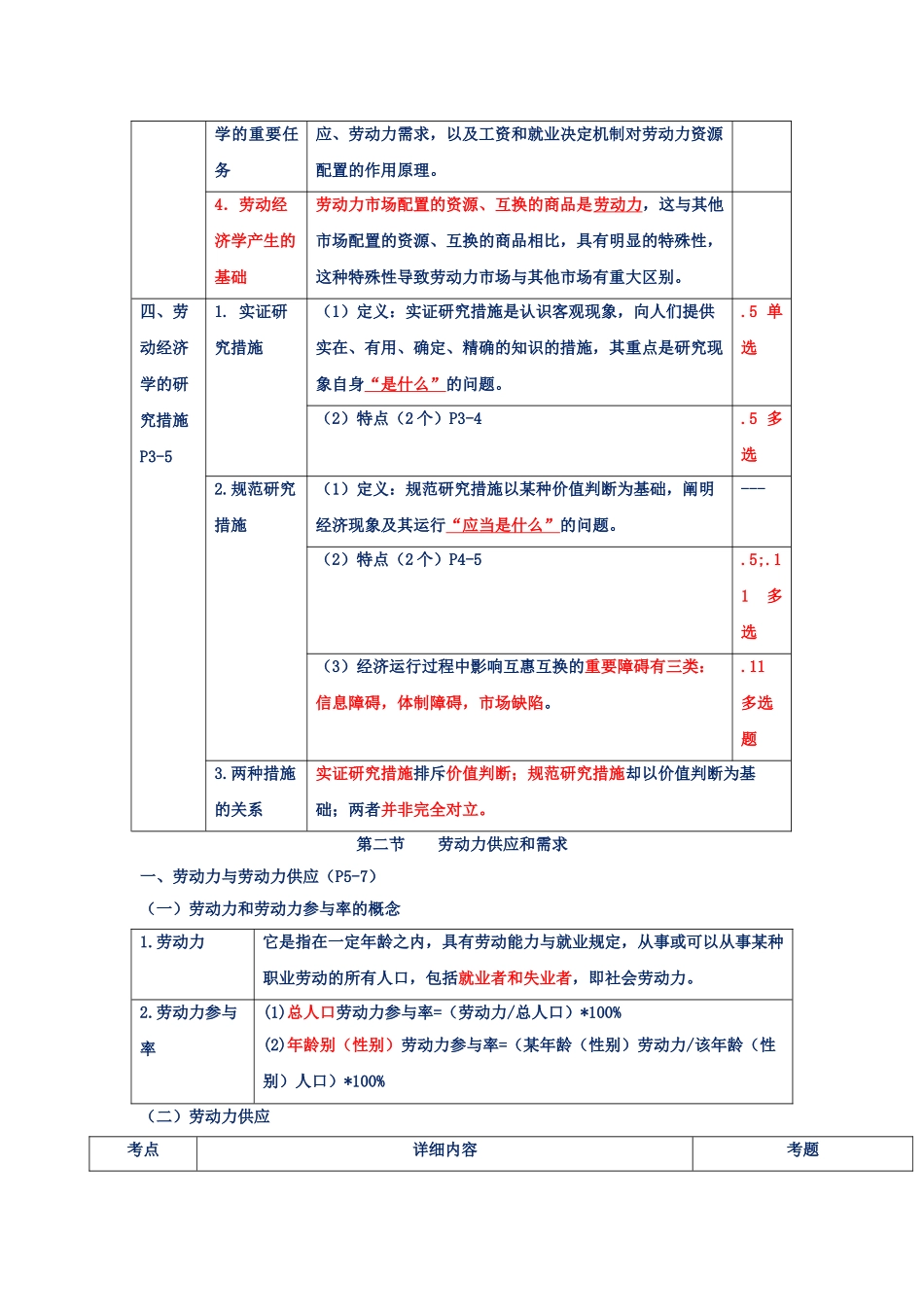 2025年人力资源管理师考试基础班讲义_第2页