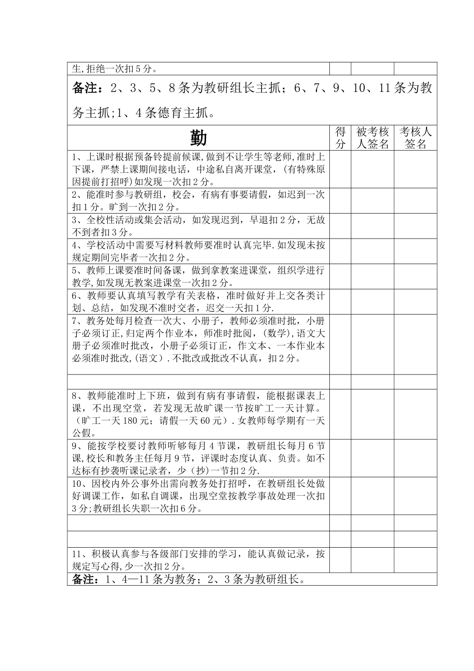 2025年表格教师考核细则新版本_第2页
