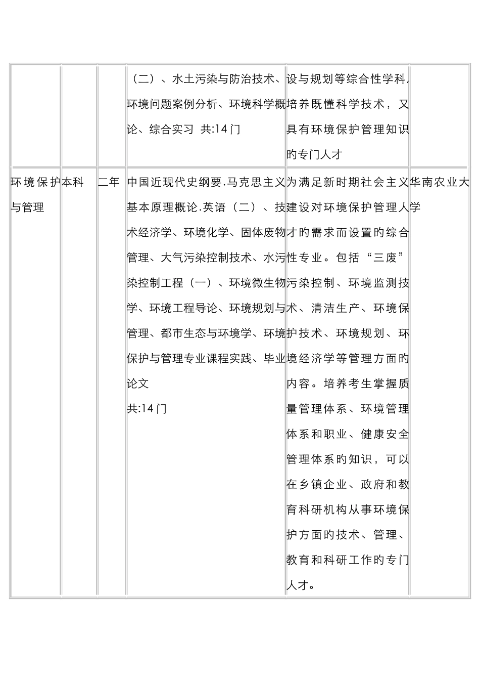 2025年华南农业大学全日制自考招生_第3页