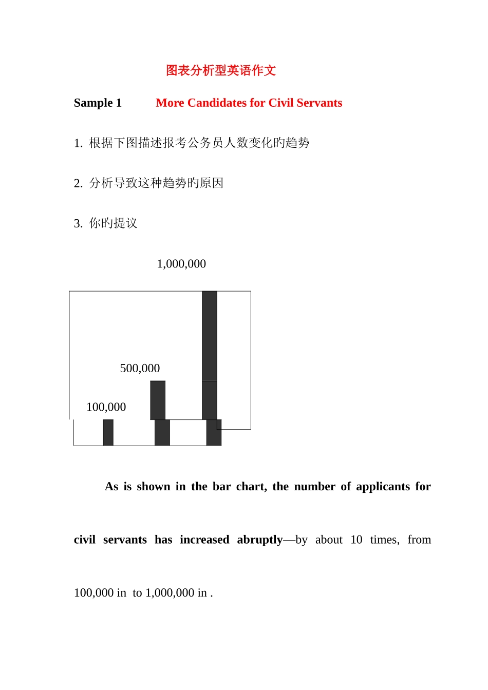 2025年四级常考图表分析型英语作文_第1页