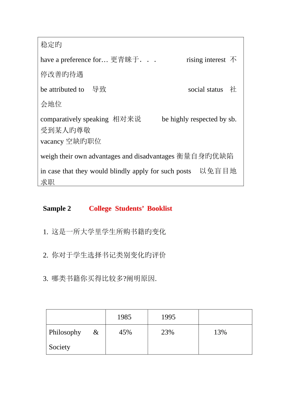 2025年四级常考图表分析型英语作文_第3页