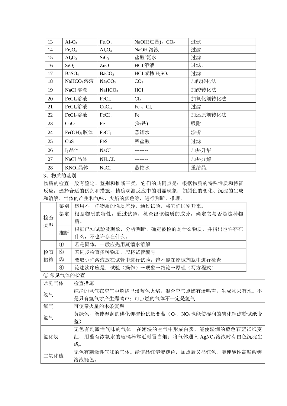 2025年高一化学必修1知识点综合总结整理版_第3页