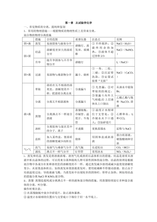 2025年高一化学必修1知识点综合总结整理版
