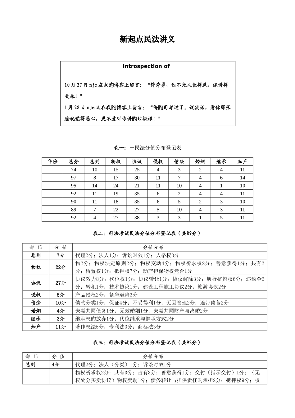 2025年司法考试新起点系统强化班民法钟秀勇_第1页