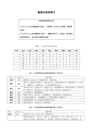 2025年司法考试新起点系统强化班民法钟秀勇