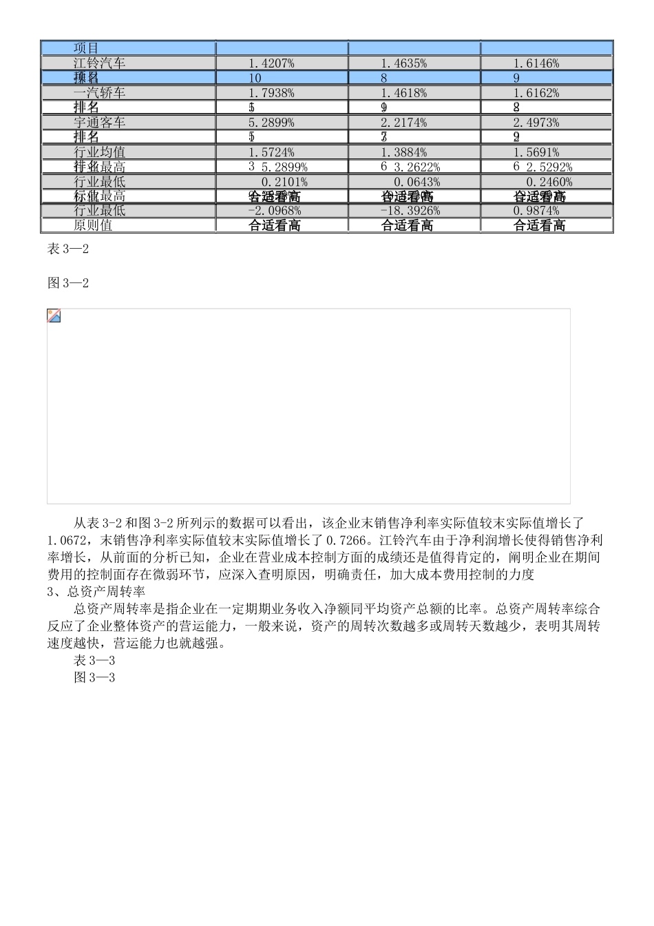 2025年江铃汽车综合能力分析电大财务报表分析作业_第3页