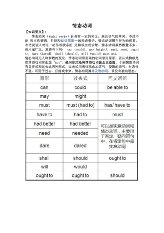 2025年小学英语情态动词知识点及练习