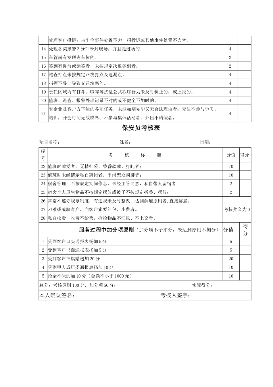 2025年保安员考核表_第3页