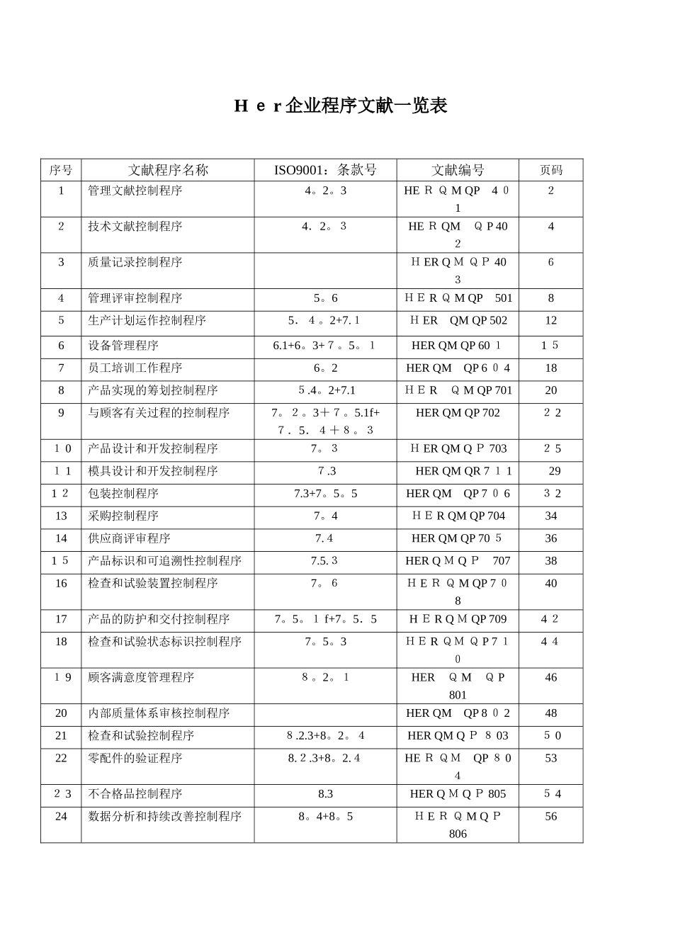 2025年大型美资企业ISO9000全套程序文件_第1页