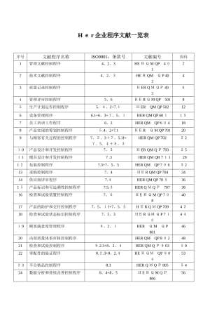 2025年大型美资企业ISO9000全套程序文件