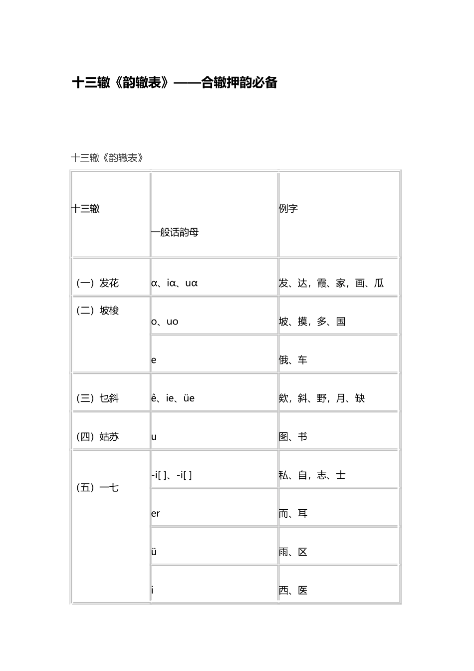 2025年十三辙韵辙表合辙押韵_第2页