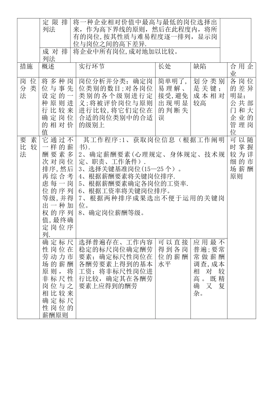2025年人力资源管理师第五讲薪酬与福利管理_第3页