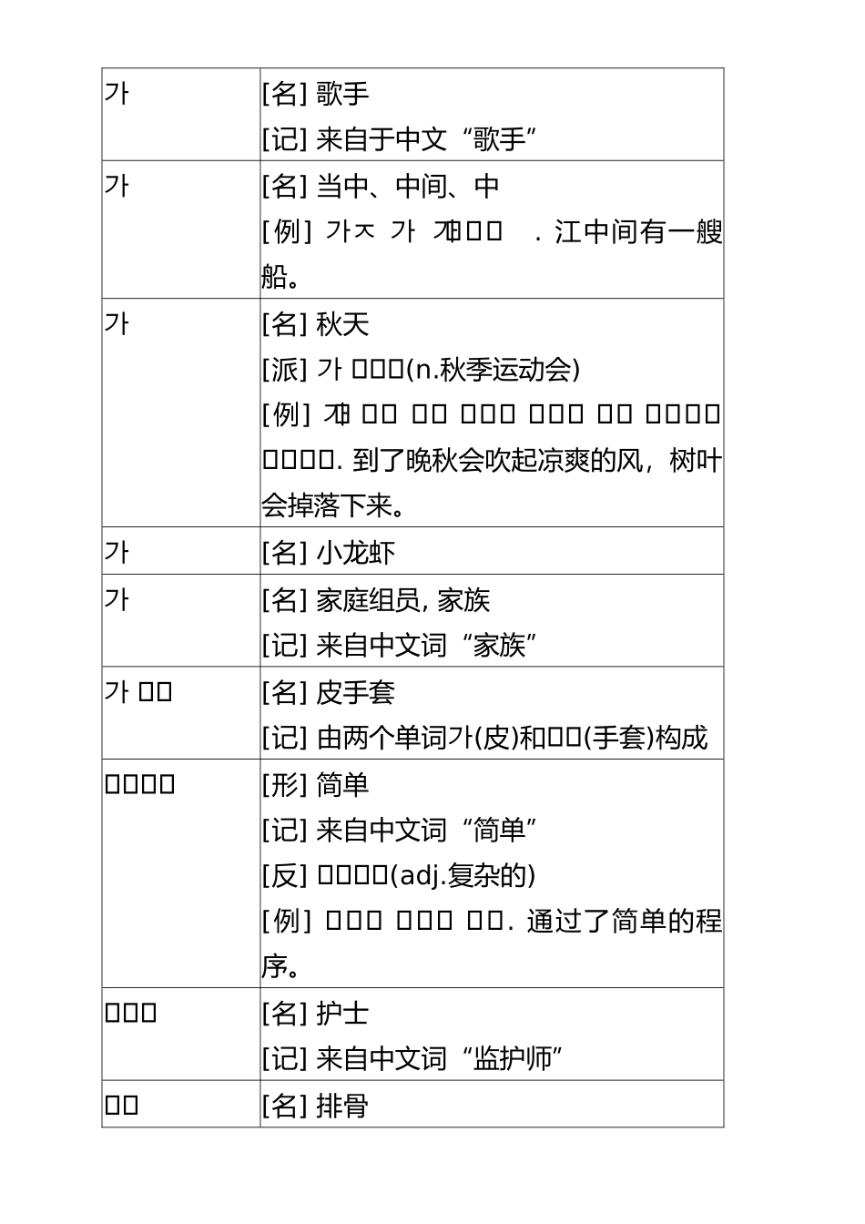 2025年TOPIK韩语初级单词_第2页