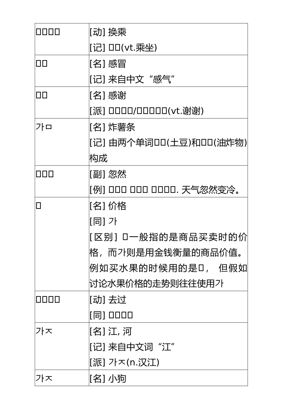 2025年TOPIK韩语初级单词_第3页