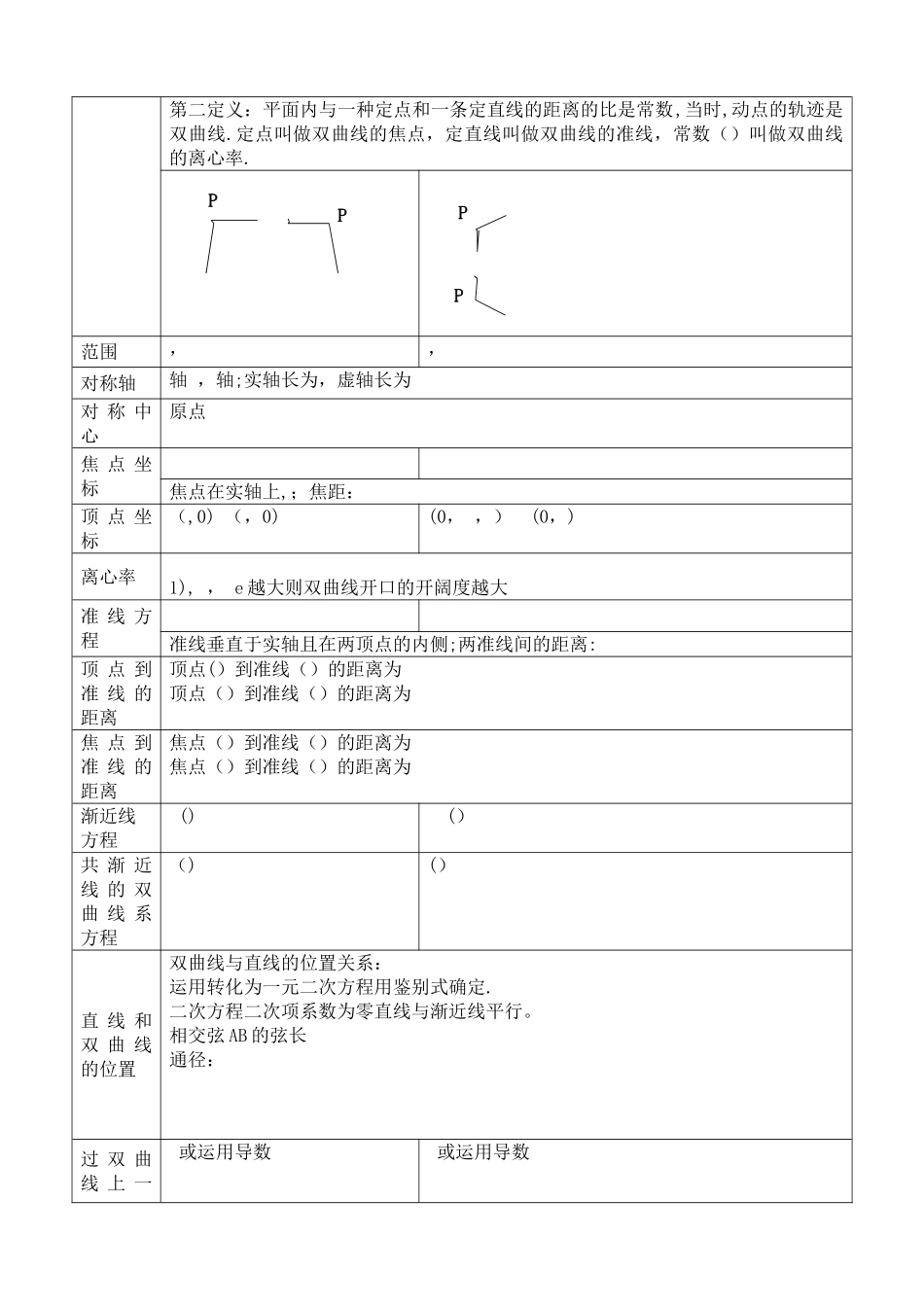 2025年双曲线知识点总结_第3页