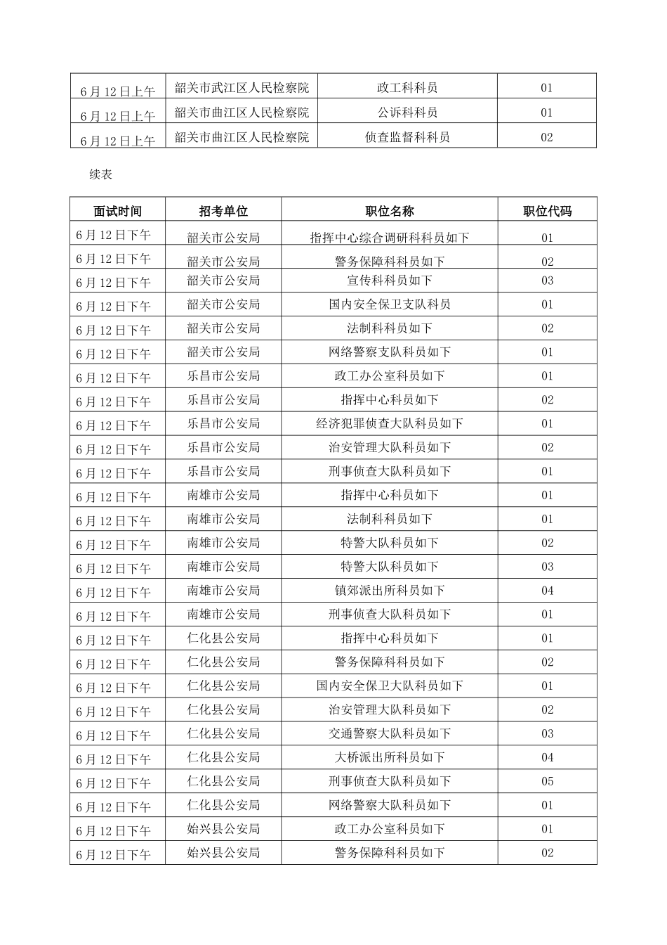 2025年各职位面试时间安排表_第2页