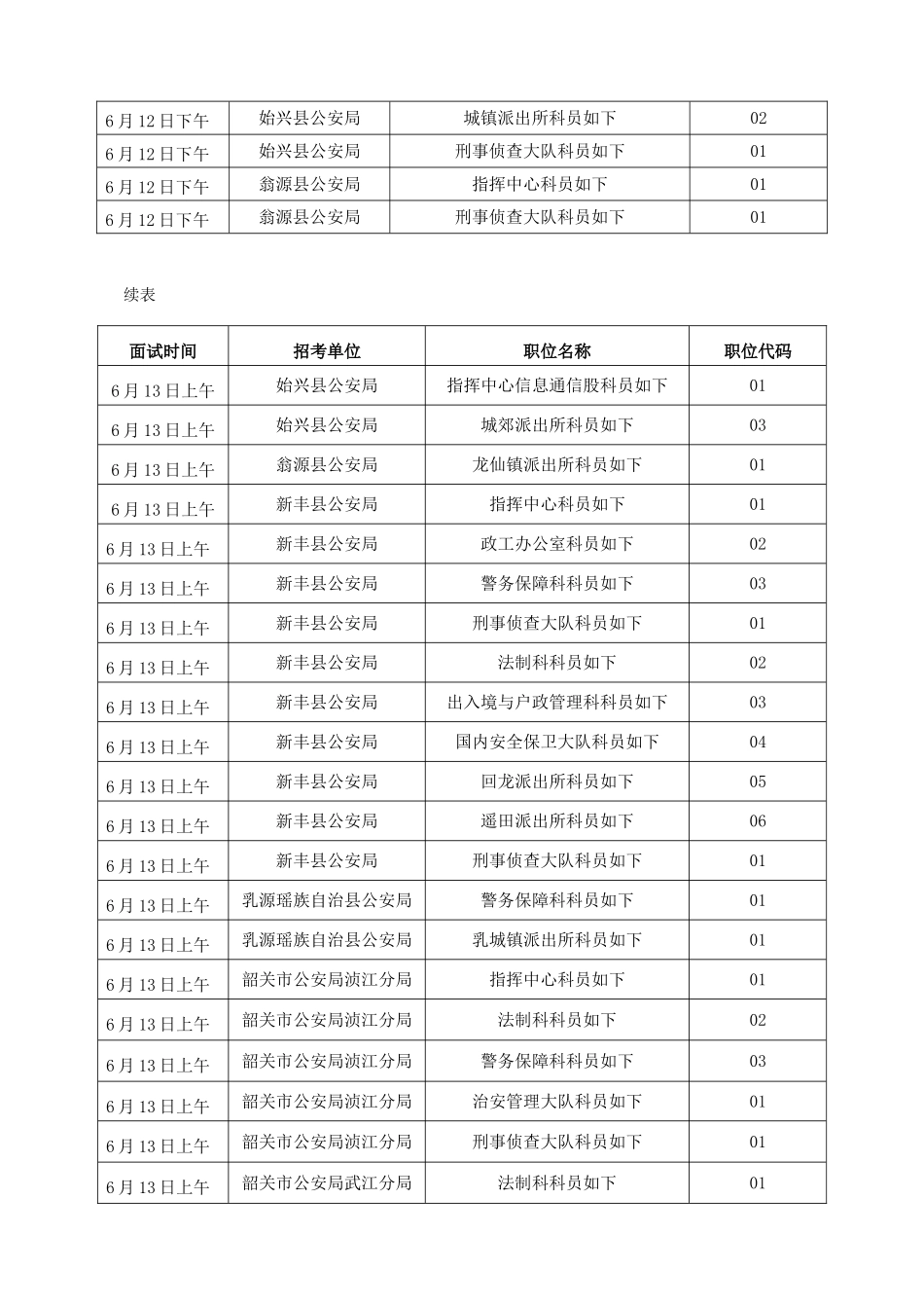 2025年各职位面试时间安排表_第3页