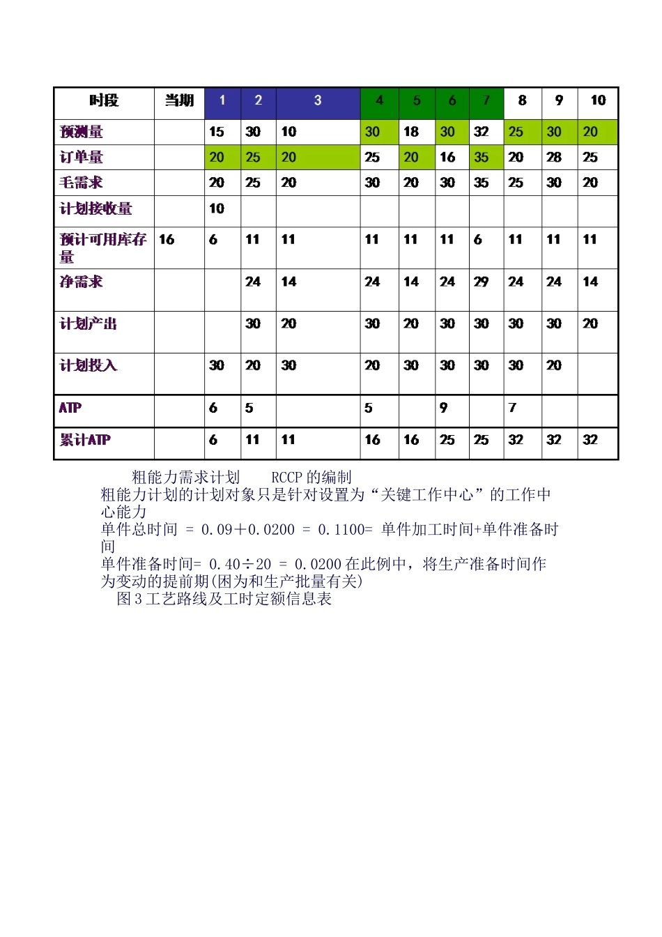 2025年ERP知识点汇总_第3页