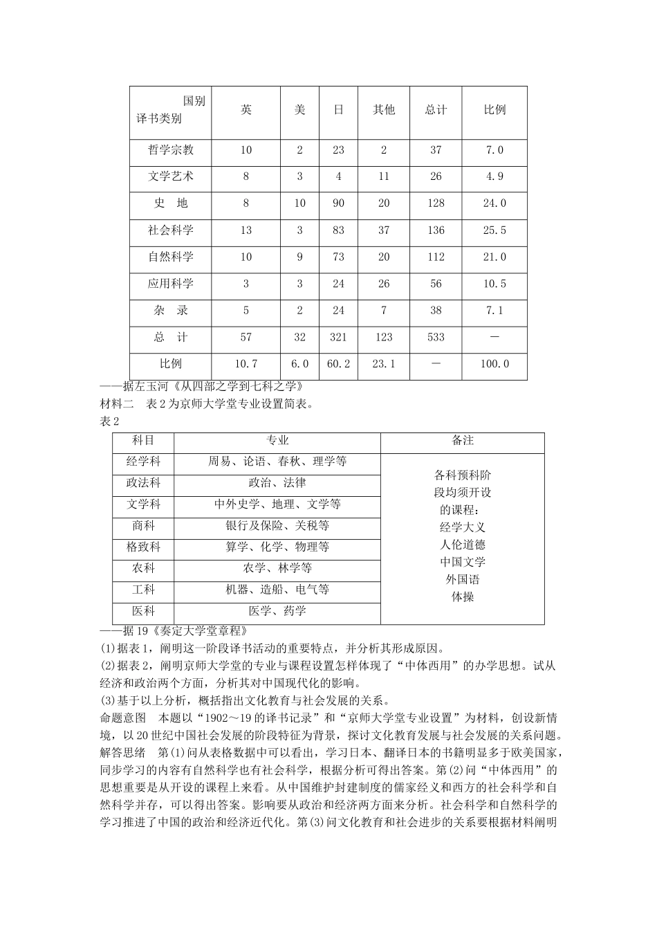 2025年高考历史第二轮高频考点突破检测_第2页