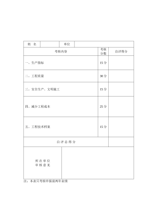 2025年土建施工员业绩量化指标考核表