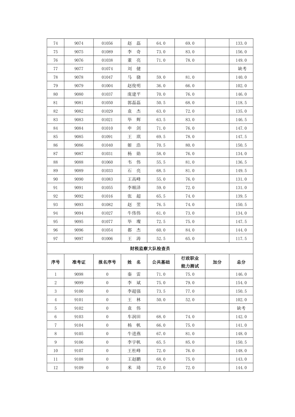 2025年财税监察大队等事业单位公开招聘工作人员笔试成_第3页