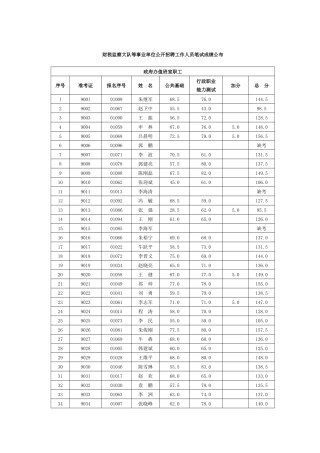 2025年财税监察大队等事业单位公开招聘工作人员笔试成