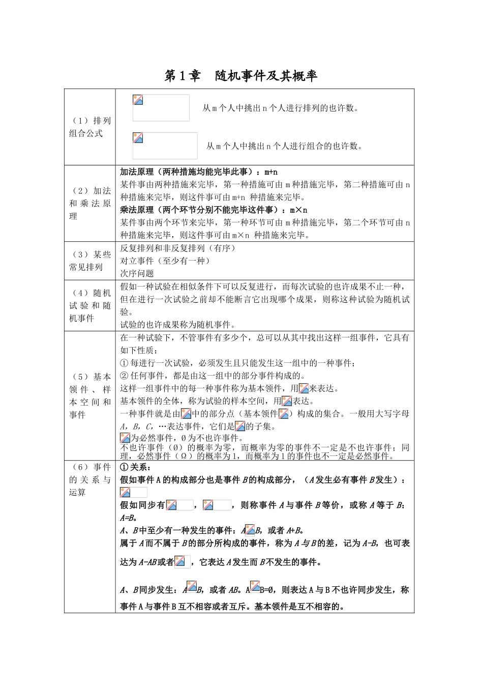 2025年概率论与数理统计知识点总结文档良心出品_第1页