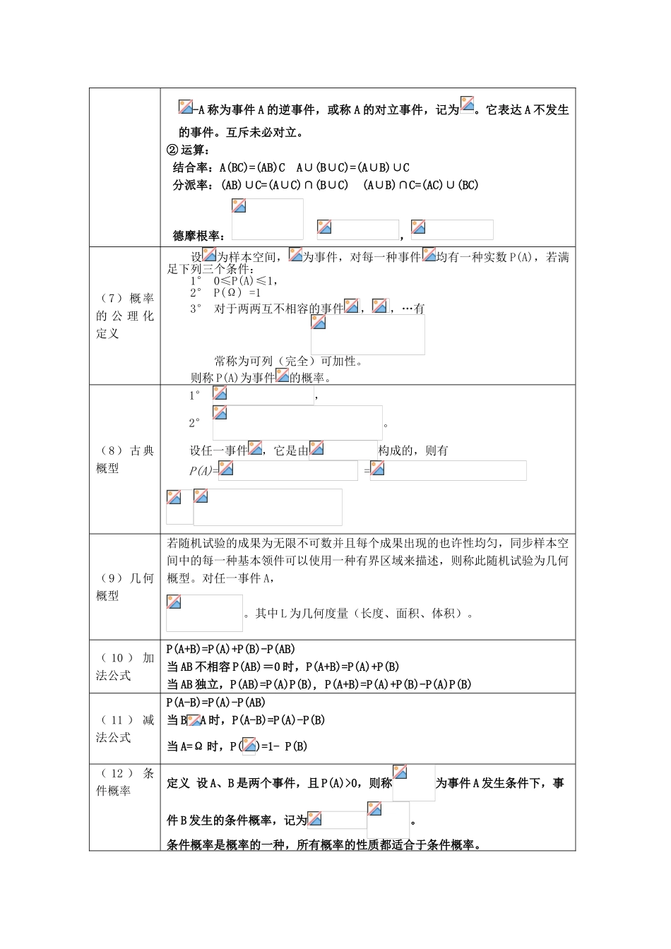 2025年概率论与数理统计知识点总结文档良心出品_第2页