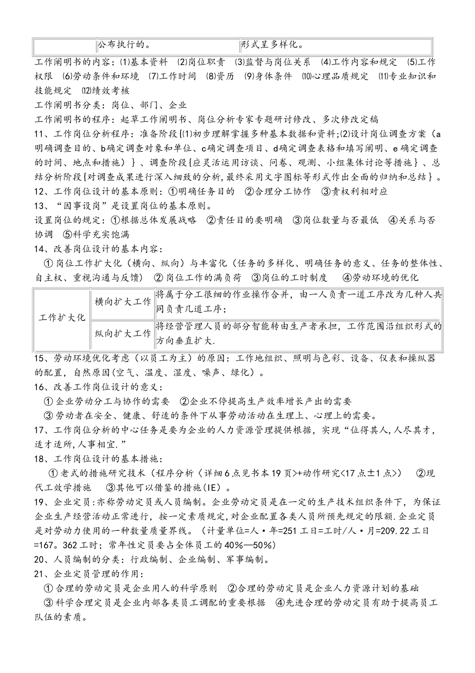 2025年人力资源管理师三级考试重点复习资料_第2页